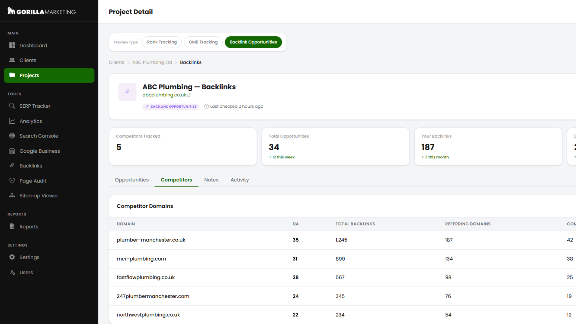 Gorilla AI Visibility Dashboard - Overview