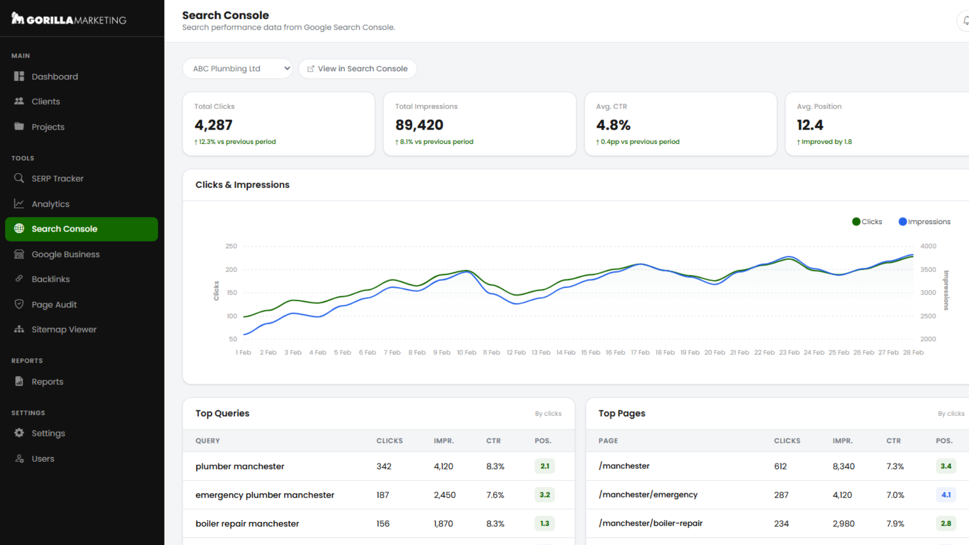 Gorilla AI Visibility Dashboard - Trends